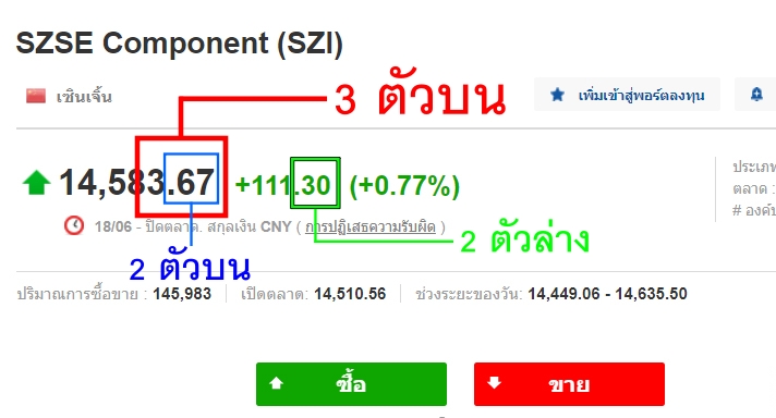 แทงหวยหุ้นจีน